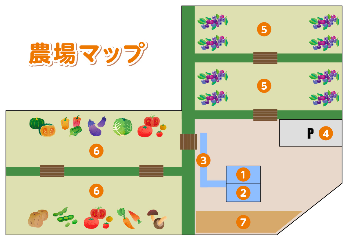 農場マップ